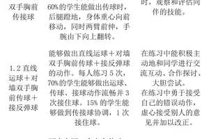 篮球训练表现评语大全